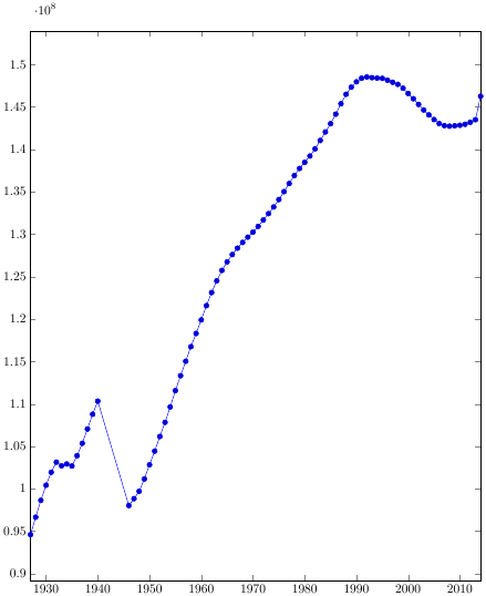 Построение графиков в LaTeX-PGFPlots - 11 image