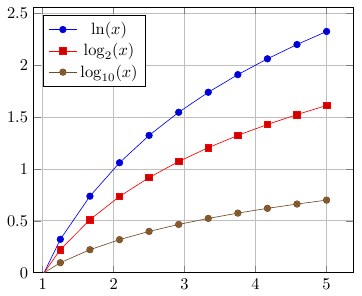 Построение графиков в LaTeX-PGFPlots - 12 image