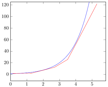 Построение графиков в LaTeX-PGFPlots - 13 image