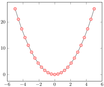 Построение графиков в LaTeX-PGFPlots - 14 image
