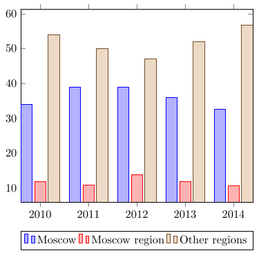Построение графиков в LaTeX-PGFPlots - 16 image