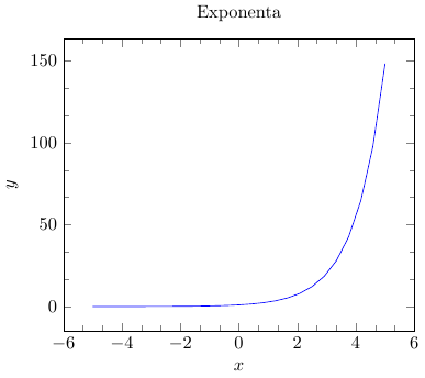 Построение графиков в LaTeX-PGFPlots - 6 image