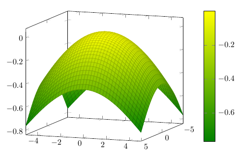 Построение графиков в LaTeX-PGFPlots - 8 image