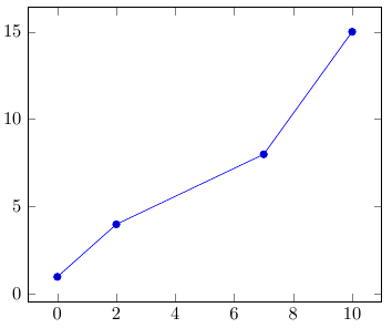 Построение графиков в LaTeX-PGFPlots - 9 image