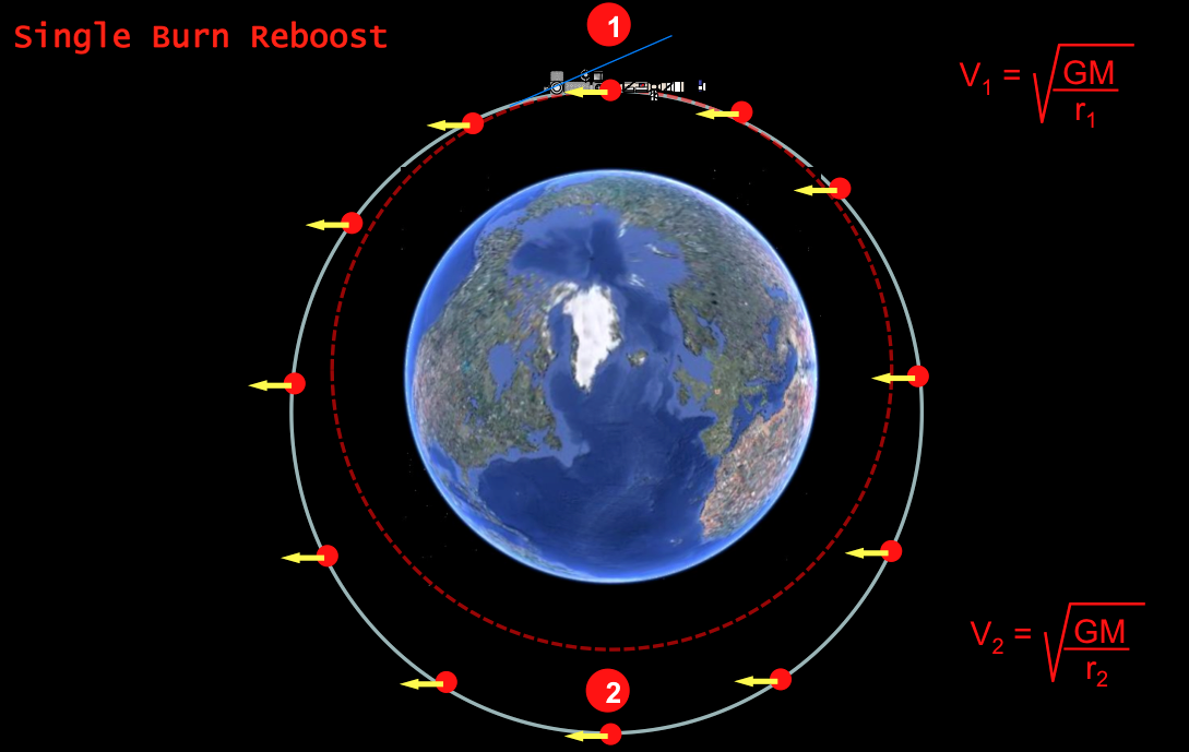 Чем вызваны высота и наклонение орбиты МКС - 3