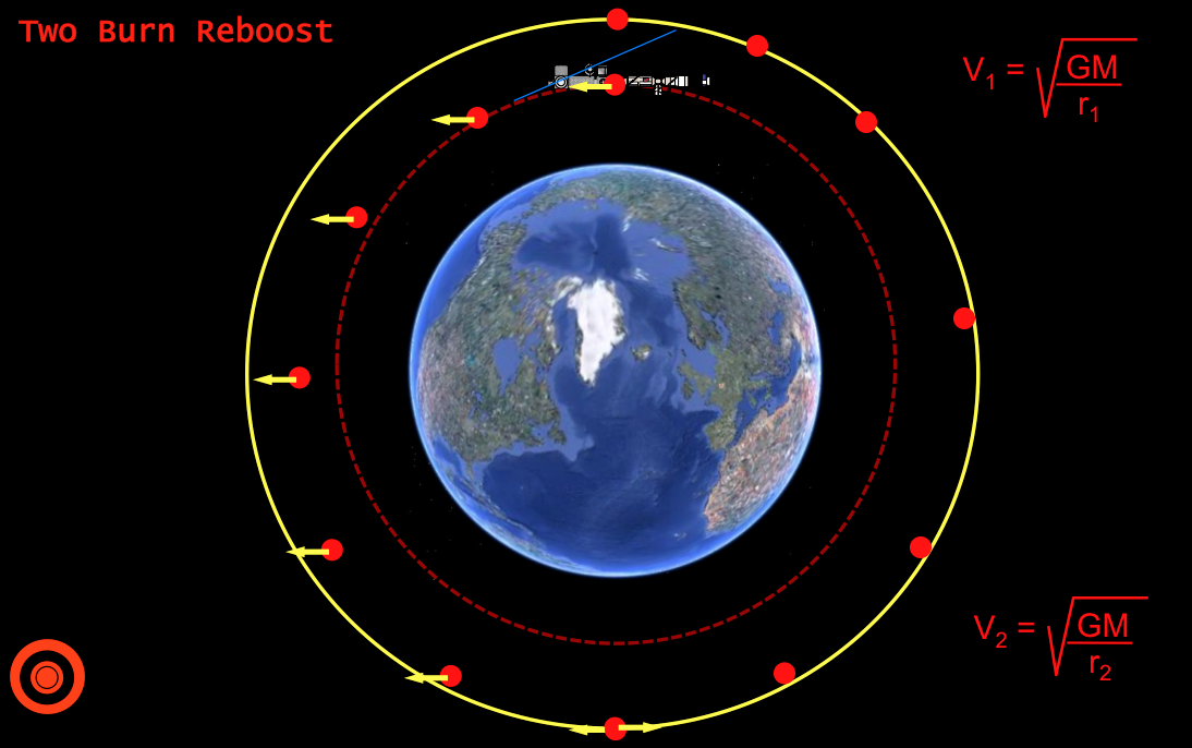 Чем вызваны высота и наклонение орбиты МКС - 4