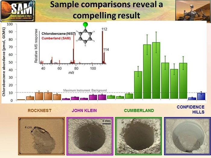 cumberland-curiosity-rover-sample-rocknest-pia19090-br2