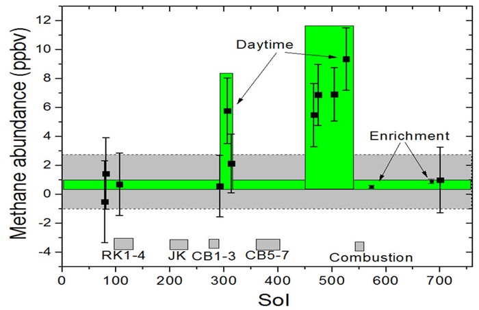 methane-chart-mars-rover-curiosity-gale-crater-pia19087-br2