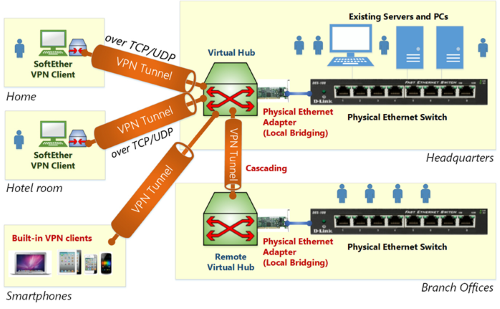 NAS + SoftetherVPN=универсальный VPN сервер - 1