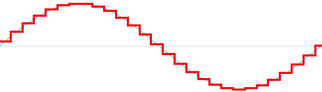 Цифровой аудиоформат 24-192, и почему в нем нет смысла. Часть 2 - 3 Цифровой аудиоформат 24-192, и почему в нем нет смысла. Часть 2 - 3
