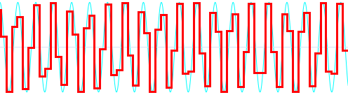 Цифровой аудиоформат 24-192, и почему в нем нет смысла. Часть 2 - 4 Цифровой аудиоформат 24-192, и почему в нем нет смысла. Часть 2 - 4