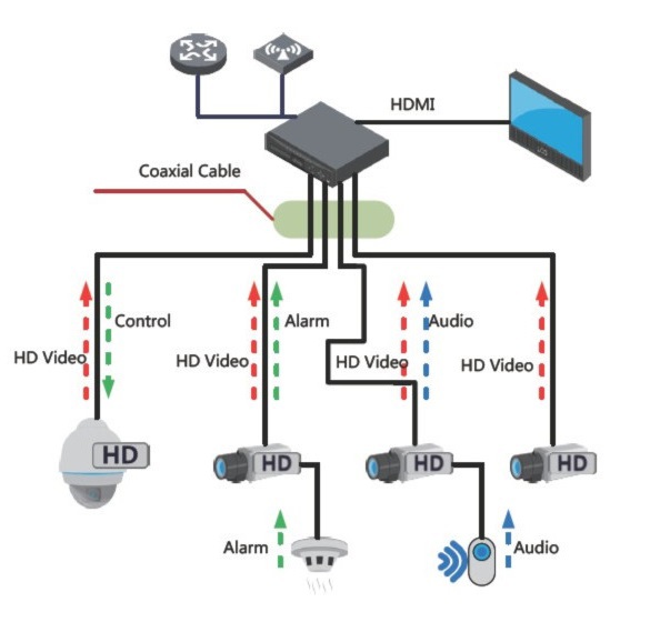 Системы аналогового видеонаблюдения высокой четкости: HDCVI, HDTVI и AHD - 3