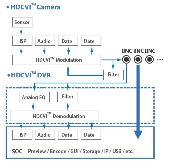 Системы аналогового видеонаблюдения высокой четкости: HDCVI, HDTVI и AHD - 4