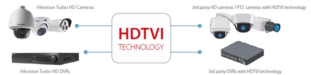 Системы аналогового видеонаблюдения высокой четкости: HDCVI, HDTVI и AHD - 5