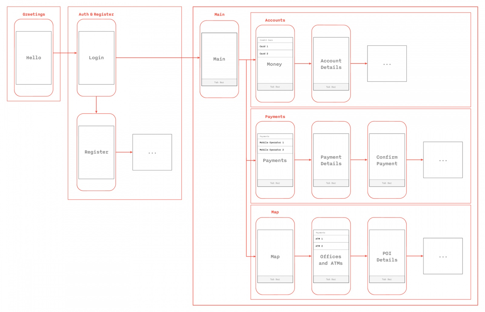 Архитектурный дизайн мобильных приложений: часть 2 - 2