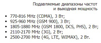 Jammer: глушим GSM, 3G, 4G, WiMAX, Yota - 2