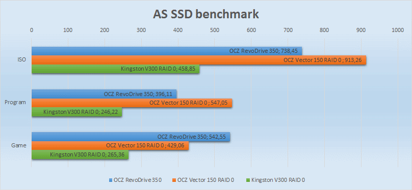 SSD SATA против SSD PCI-E | Часть вторая: практическая - 9