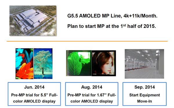 Visonox планирует начать массовый выпуск панелей AMOLED в этом полугодии