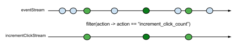 Разработка javascript приложений на базе Rx.js и React.js (RxReact) - 5 image