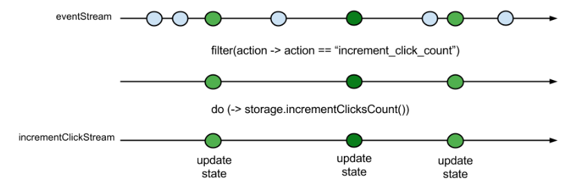 Разработка javascript приложений на базе Rx.js и React.js (RxReact) - 6 streamdo