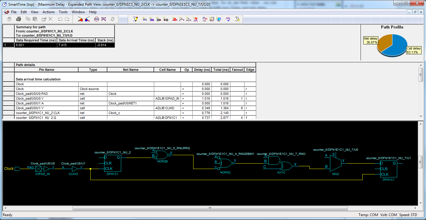 Временные ограничения и статический временной анализ FPGA на примере Microsemi SmartTime - 17