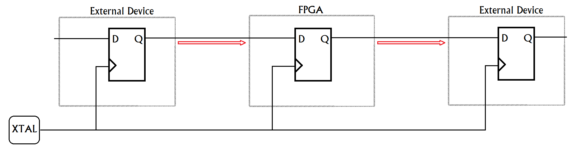 Временные ограничения и статический временной анализ FPGA на примере Microsemi SmartTime - 4