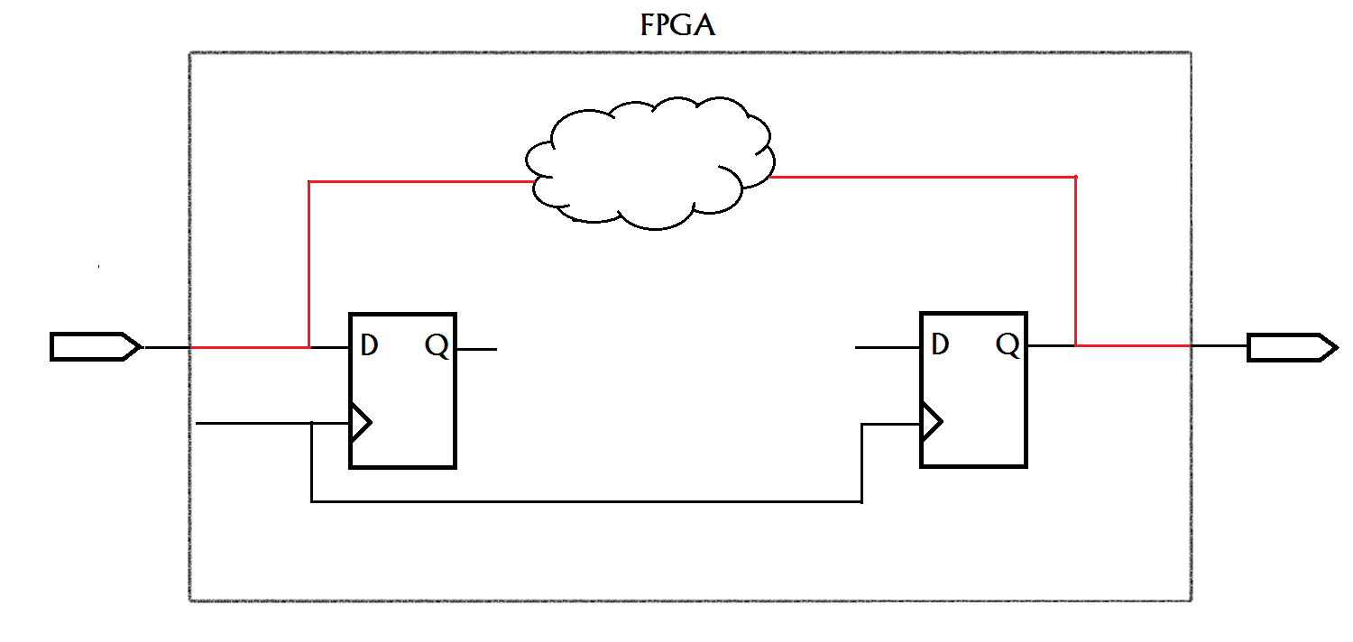 Временные ограничения и статический временной анализ FPGA на примере Microsemi SmartTime - 5
