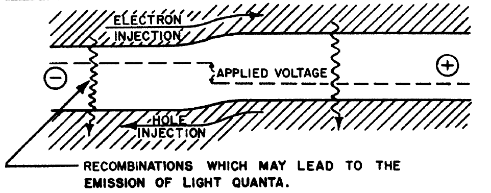 Как создавались полупроводниковые лазеры. Часть I - 5