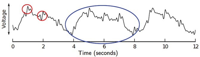 Как умные часы, спортивные трекеры и прочие гаджеты измеряют пульс? Часть 2 - 11 Как умные часы, спортивные трекеры и прочие гаджеты измеряют пульс? Часть 2 - 11