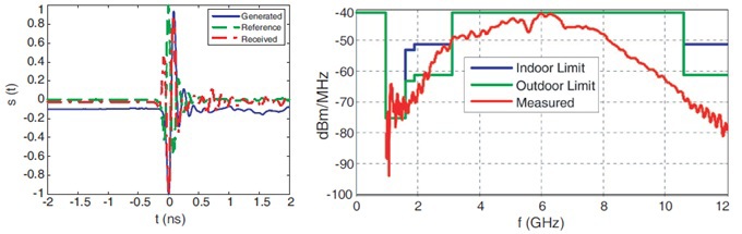 Как умные часы, спортивные трекеры и прочие гаджеты измеряют пульс? Часть 2 - 19 Как умные часы, спортивные трекеры и прочие гаджеты измеряют пульс? Часть 2 - 19
