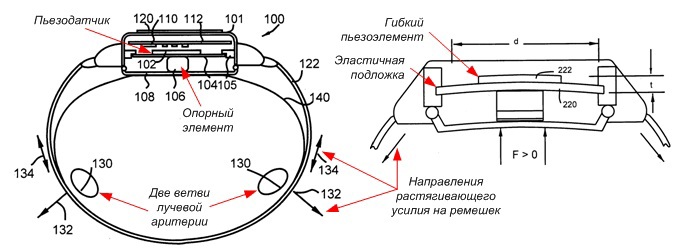 Как умные часы, спортивные трекеры и прочие гаджеты измеряют пульс? Часть 2 - 3 Как умные часы, спортивные трекеры и прочие гаджеты измеряют пульс? Часть 2 - 3