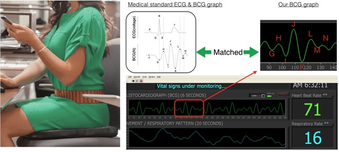 Как умные часы, спортивные трекеры и прочие гаджеты измеряют пульс? Часть 2 - 9 Как умные часы, спортивные трекеры и прочие гаджеты измеряют пульс? Часть 2 - 9