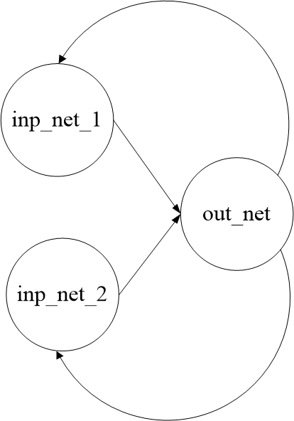 Работа с метасетевыми структурами на Python – библиотека MetaNet - 7