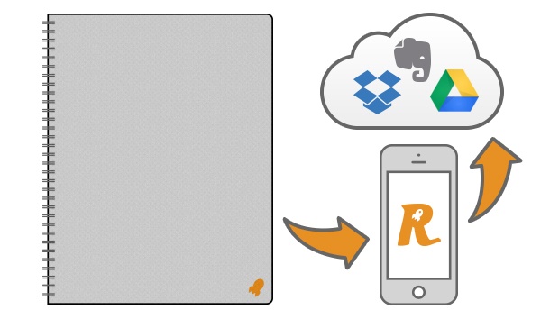 Rocketbook: «облачный» блокнот для автоматического переноса рукописного текста и рисунков в облако - 1