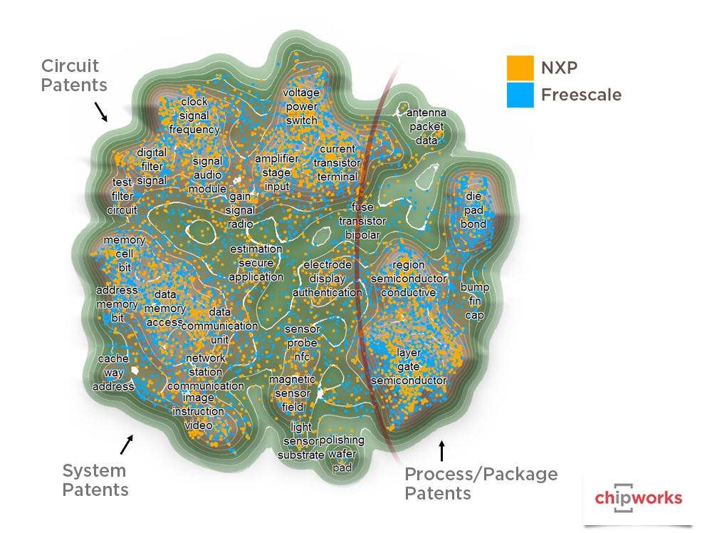 Объединение NXP и Freescale с точки зрения патентования - 1