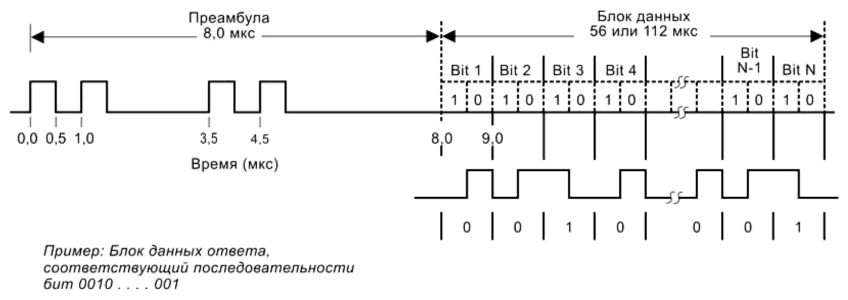 Система пространственного позиционирования для авиации (применяем FPGA) - 2