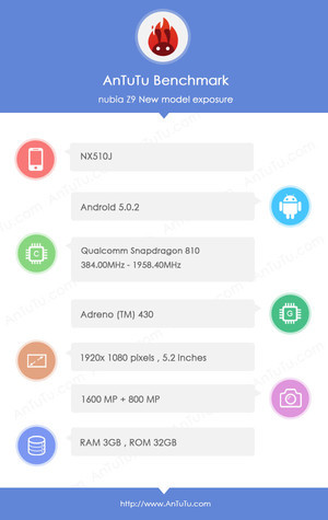 Смартфон ZTE Nubia Z9: исчезающе тонкие рамки экрана и мощная SoC Snapdragon 810 - 3