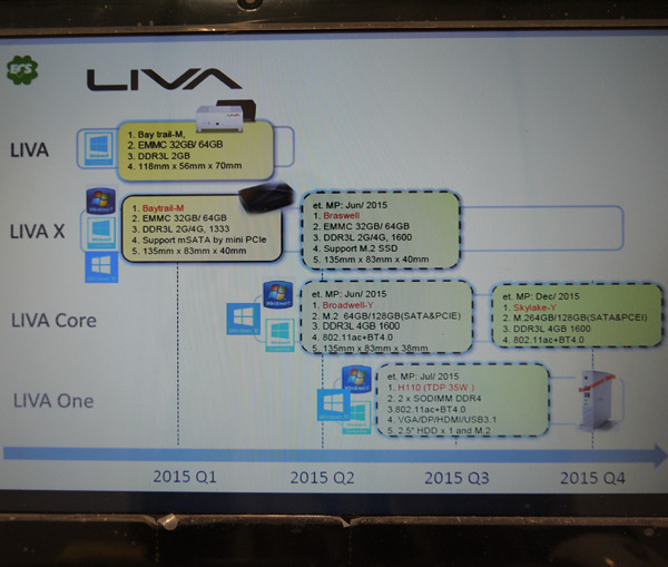 Компания ECS показала на CeBIT прототипы новых мини-ПК Liva