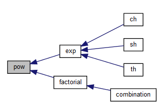 Построение диаграмм и графов в Doxygen - 16