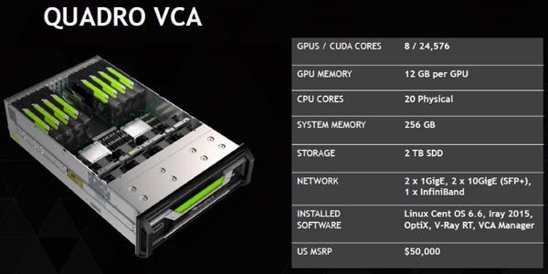 Второй день GPU Technology Conference 2015 компания Nvidia посвятила анонсам, связанным с профессиональной 3D-графикой