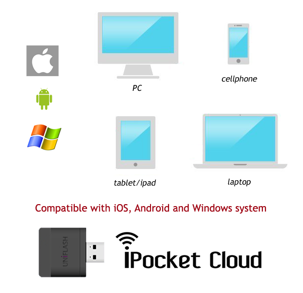iPocket — Подзарядка смарт-дивайса плюс беспроводная внешняя память с возможностью расшаривания по WiFi - 3