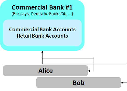 Простое объяснение движения денег в банковской системе - 2