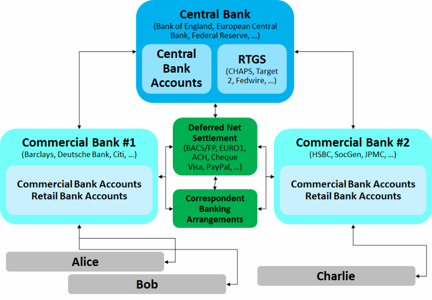 Простое объяснение движения денег в банковской системе - 5