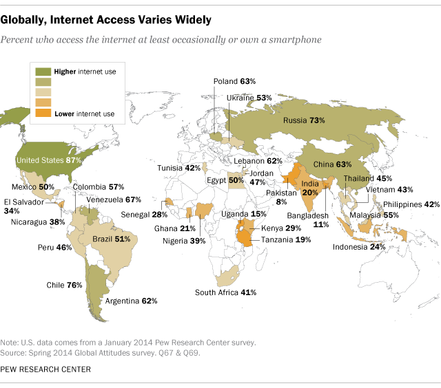 Статистика использования интернета в развивающихся странах и США - 1