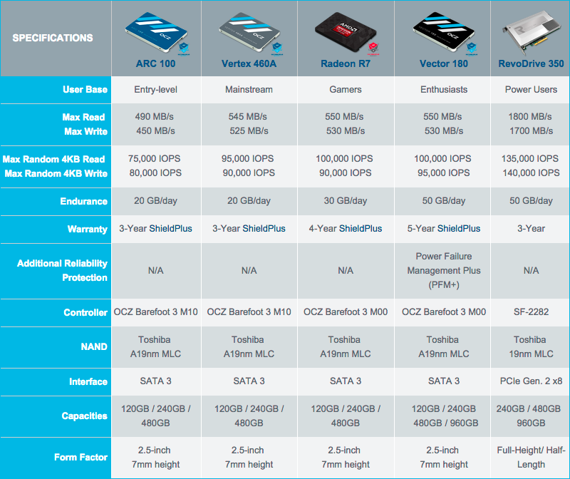 OCZ представляет новый флагманский SSD-накопитель Vector 180 - 3