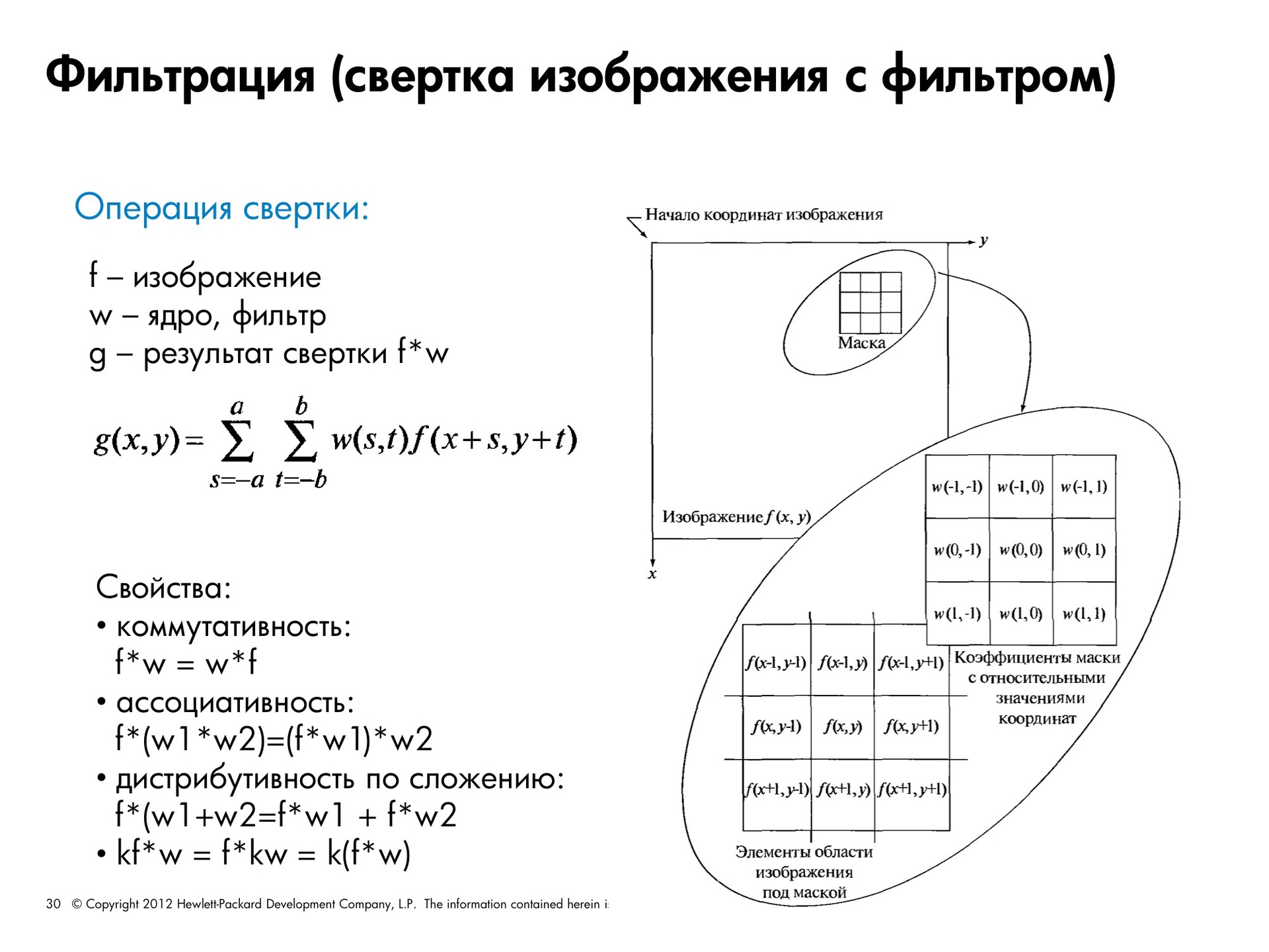 Основы пространственной и частотной обработки изображений. Лекции от Яндекса - 12
