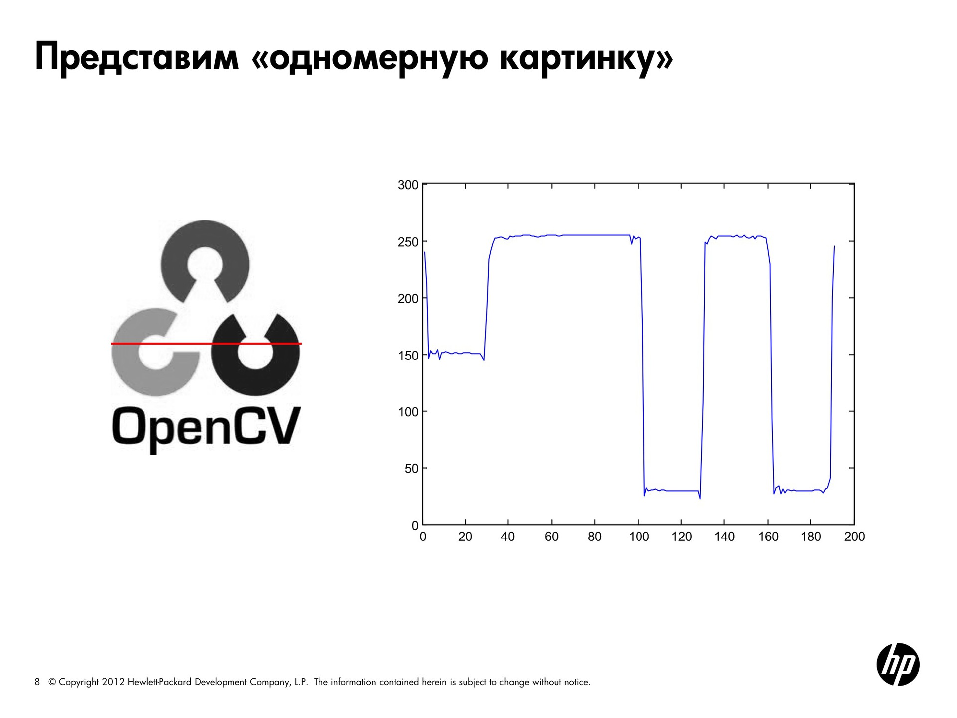 Основы пространственной и частотной обработки изображений. Лекции от Яндекса - 3