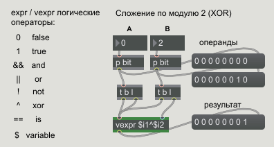 Создание полноценных приложений на Max 7. Часть 1 — Постановка задачи, визуальное программирование - 17 Создание полноценных приложений на Max 7. Часть 1 — Постановка задачи, визуальное программирование - 17