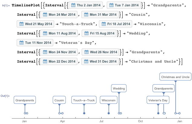 Новое в Wolfram Language: функция TimelinePlot для создания временной шкалы - 2