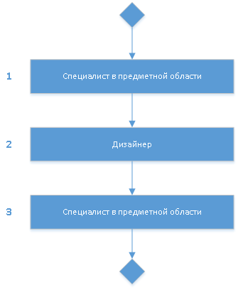 Конструктор интерактивных упражнений для online-обучения - 12 Конструктор интерактивных упражнений для online-обучения - 12